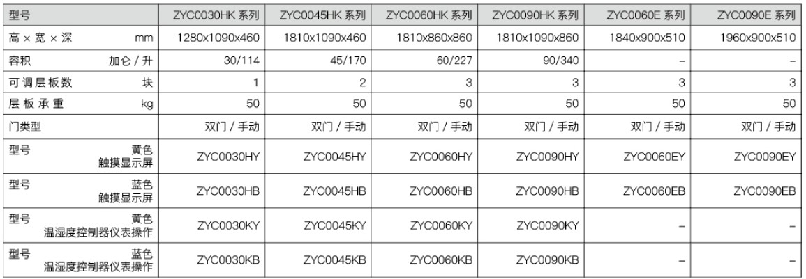 异丙醇必须放防爆柜吗?(图1) 规格尺寸