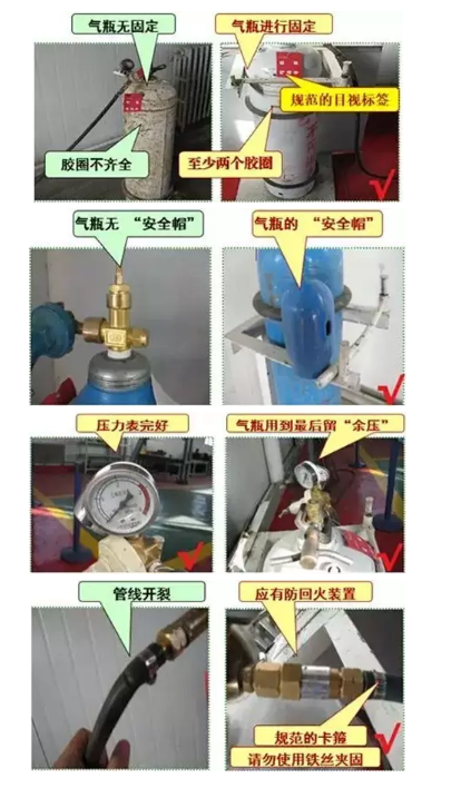 气瓶这样管理才对!(图5) 气瓶的日常检查